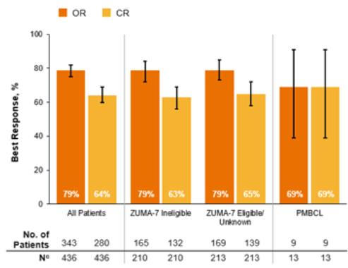 קובץ:Yescarta 2.png